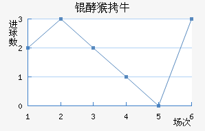 ������ţ��������������