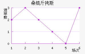 ɣ��˹��������������