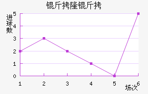 ��¡�±Ƚ�������������