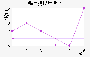 ����Үʿ���������������