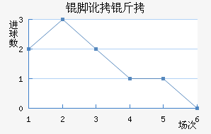 �Ŷ���������������������