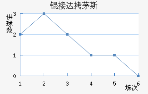 �Ӵ�é˹��������������