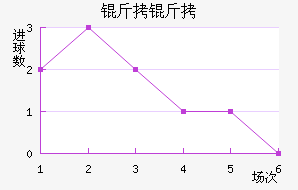 ������������������