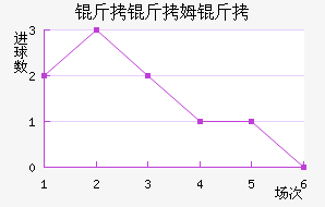 ����ķ����������������