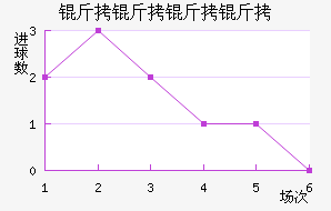 �������ǽ�������������