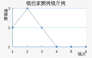 �ʼҾ����������������