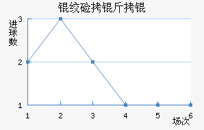 �ʼ�����������������