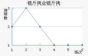 ���������ҵ��ӽ�������������