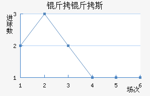 ����˹��������������