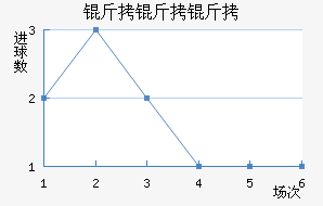 �������ӽ�������������