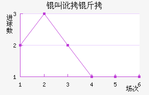 �ж�����������������