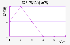 ���׿���ŵ˹��������������