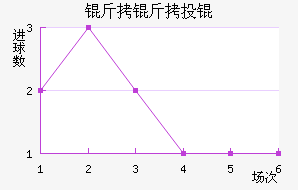 ����Ͷ���������������