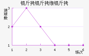 ����ά�ǽ�������������