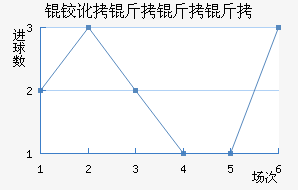 �¶������ؽ�������������