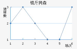 ��ɭ��������������