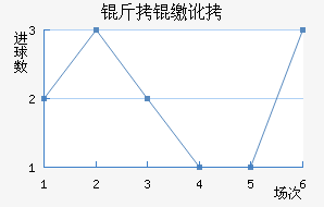 ���ɶӽ�������������