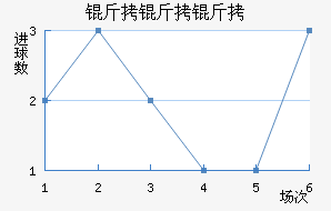 �����ؽ�������������