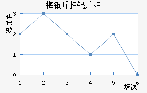 ÷���׽�������������