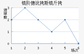 �׵¶�˹����������������