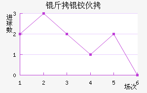 ���»���������������