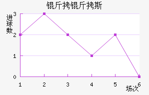 ����˹�ؽ�������������