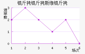 ����˹ά���������������