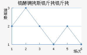 �͵�˹������������������