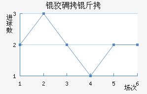 �Ƶ�����������������