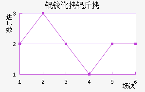 �¶�����������������