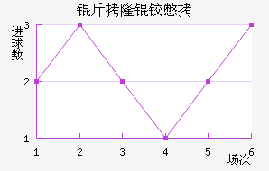 ��¡�±Ƚ�������������