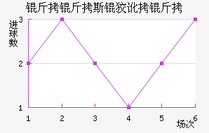 ����˹�ƶ��½�������������