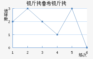 ��³ϣ����ŵ˹��������������