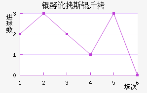 �Ͷ�˹����������������