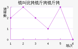 �ж�����³����������������