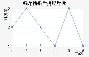 �����׽�������������