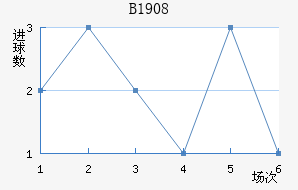 ��³��1908��������������