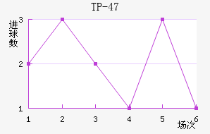 TP-47��������������