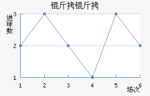 �����������������