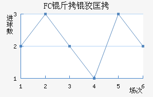 FC���ƿ���������������