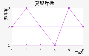 Ī˹�ƻ�ͷ��������������