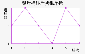 ����������������������