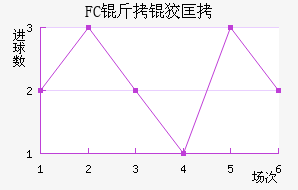 FC���ƿ���������������