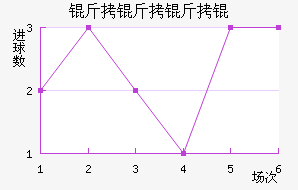 �������������������