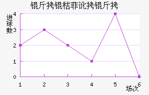 ���շƶ��½�������������