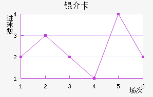 �鿨��������������