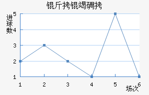 �������ߵ��ǽ�������������