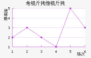 ϣ��ά�ǽ�������������