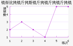 �ֶ���˹������ӽ�������������