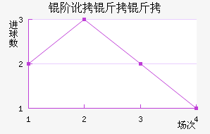 �׶����ӽ�������������